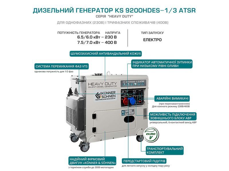 Дизельний генератор Konner&Sohnen KS 9200HDES-1/3 ATSR (EURO V) 000001574 фото