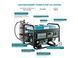 Генератор газобензиновый Konner&Sohnen KS 2900G 000004363 фото 7