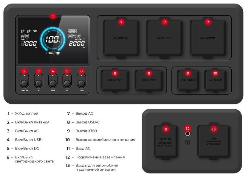Станція зарядна портативна STORM INTERTOOL WT-7013 (2,4 кВт, 2048 Втч, LiFePO4) WT-7013 фото