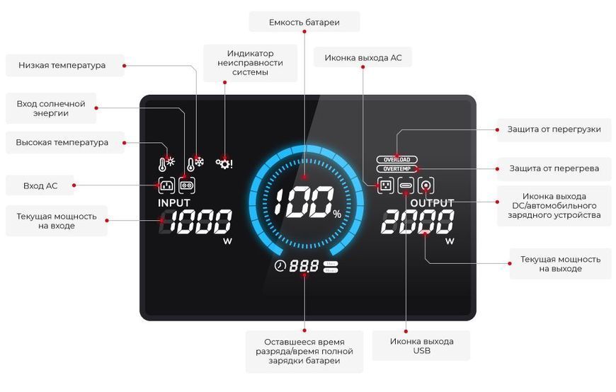 Станція зарядна портативна STORM INTERTOOL WT-7013 (2,4 кВт, 2048 Втч, LiFePO4) WT-7013 фото
