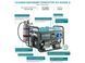 Генератор газобензиновый Konner&Sohnen KS 9000E G 000006486 фото 8