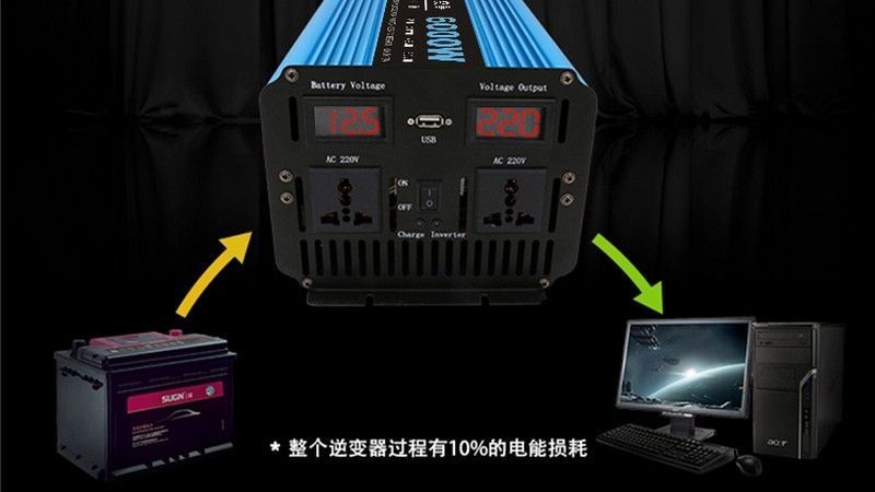 Домашний UPS ИБП инвертор чистая синусоида 220V 9000W 24V (19172) 19172 фото