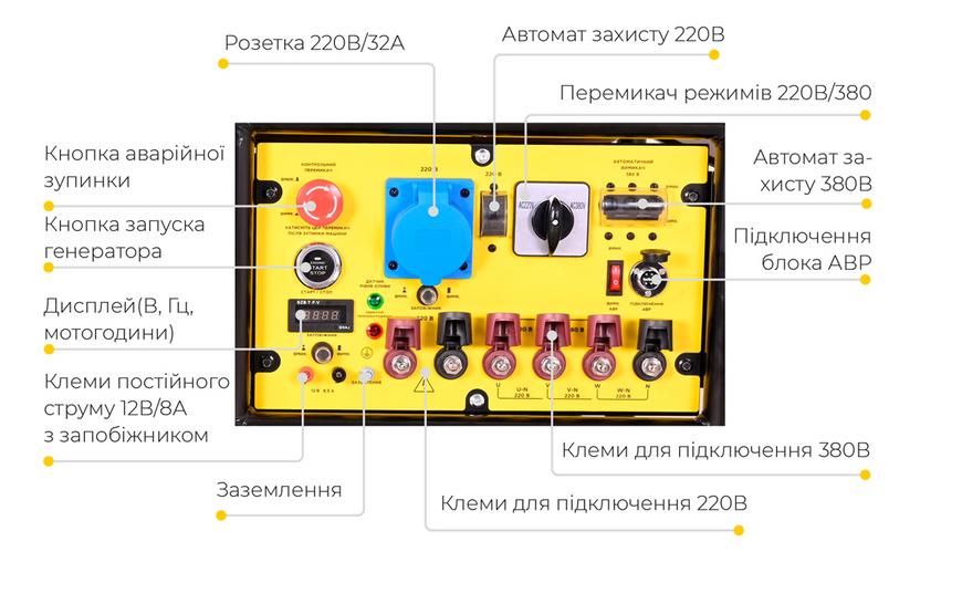 Генератор газ/бензин SIGMA 5711981 (220-380В, 11/12кВт, с выводом под АВР) 5711981 фото