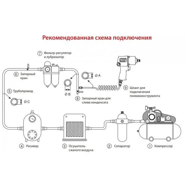 Пневмодрель Mighty Seven QE-343 800 об/хв патрон-цанга 13 мм 26394 фото