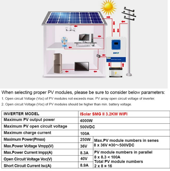 Гібридний сонячний інвертор EASUN POWER 3.2kW 24V ISolar-SMG-II-3.2KW-24V (3200VA/3200W, Max CH 100, AC 60) Wi-Fi WMS-0012555 фото