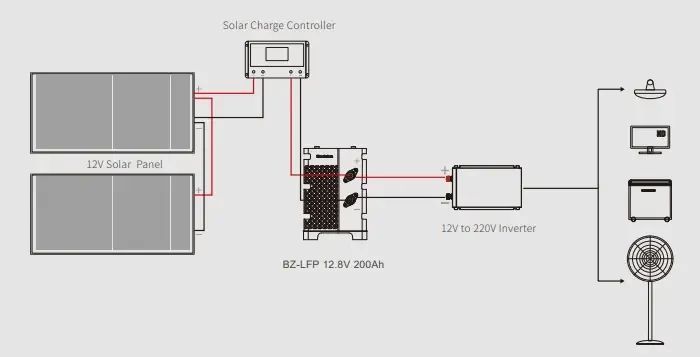 Акумуляторна батарея Brazzers LiFePO4 12,8V 200Ah літій-залізо-фосфатна АКБ Solar 2,4 кВт/год 22522 фото