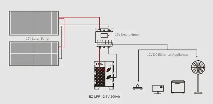Акумуляторна батарея Brazzers LiFePO4 12,8V 200Ah літій-залізо-фосфатна АКБ Solar 2,4 кВт/год 22522 фото