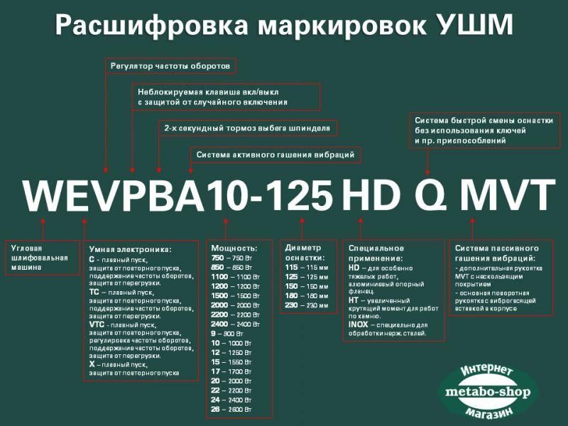 Болгарка (кутова шліфмашина) Metabo W 650-125 603602010 фото