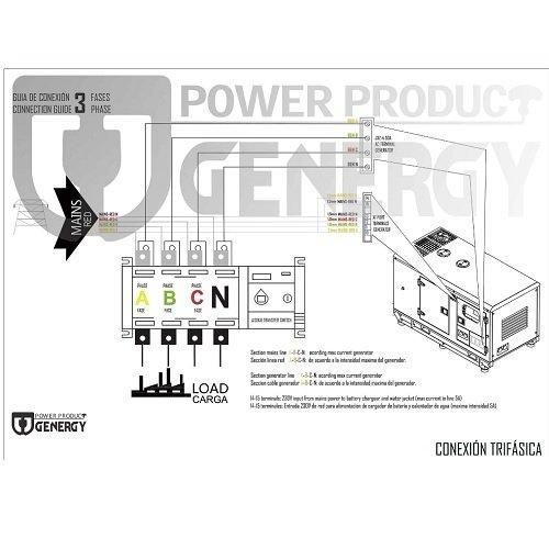 Блок автоматичного введення резерву для генератора GENERGY 8-22кВт 3ф 240214090.ats 240214090.ats фото