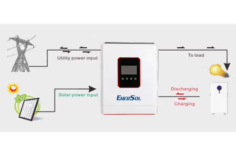 Інвертор гібридний EnerSol EHI-SUNONECO6.2KW EHI-SUNONECO6.2KW фото