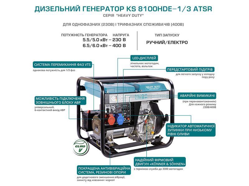 Дизельний генератор Konner&Sohnen KS 8100HDE-1/3 ATSR (EURO V) 000001572 фото