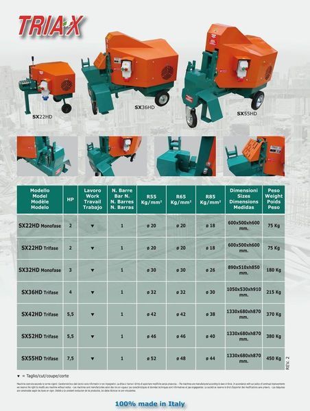 Верстат для різання арматури (гідравлічний) TRIAX SX 36 HD (380 В) F-40111025 фото