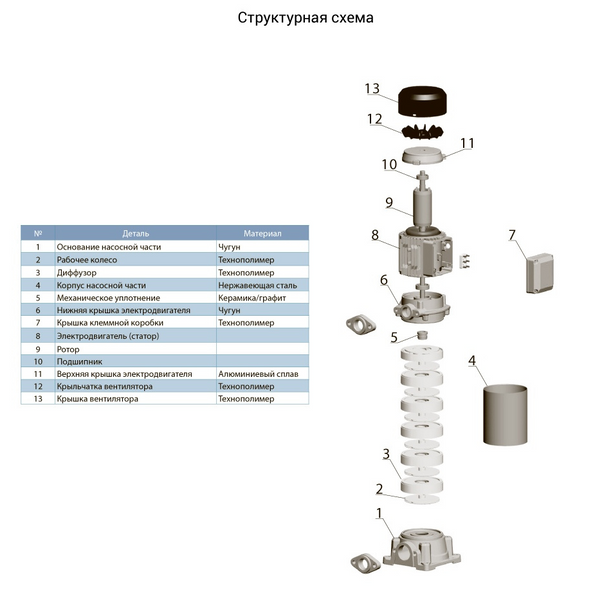 Насос відцентровий вертикальний LEO 3.0 EVP4-8 (7754573) (380В, 2.2кВт, Hmax 98м, Qmax 100л/хв) 7754573 фото