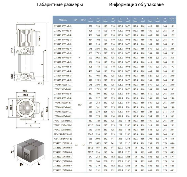 Насос відцентровий вертикальний LEO 3.0 EVP4-8 (7754573) (380В, 2.2кВт, Hmax 98м, Qmax 100л/хв) 7754573 фото
