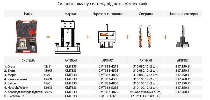 Приспособление для врезания петель CMT 333 CMT333 фото
