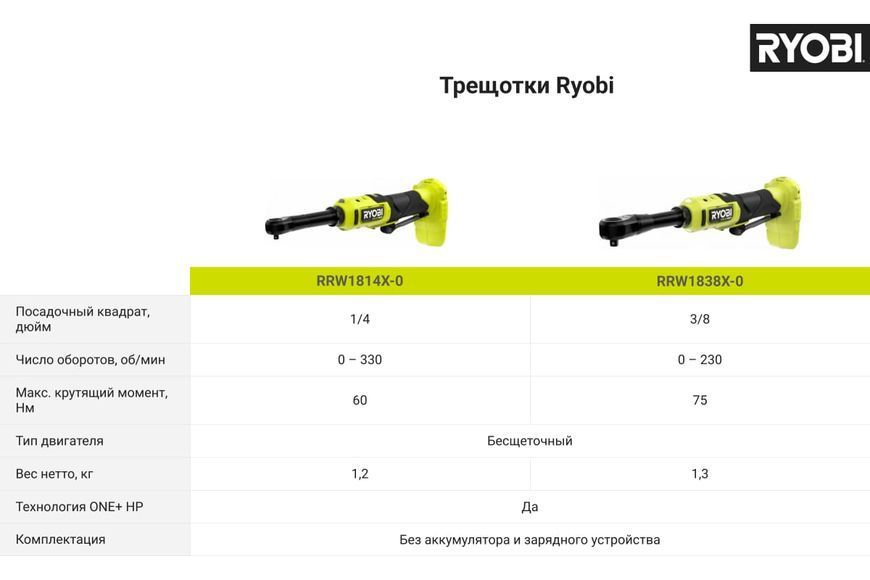 Трещітка акумуляторна Ryobi RRW1838X-0 (ONE+ НР 18В) 5133005390 фото
