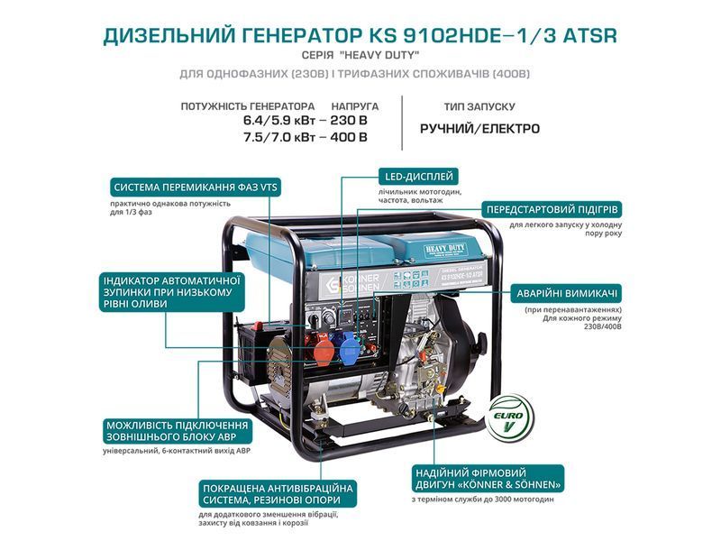 Дизельный генератор Konner&Sohnen KS 9102HDE-1/3 ATSR (EURO II) 000002693 фото