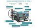 Газобензиновий генератор Konner&Sohnen KS 7000E G (5 кВт) 000000006 фото 8