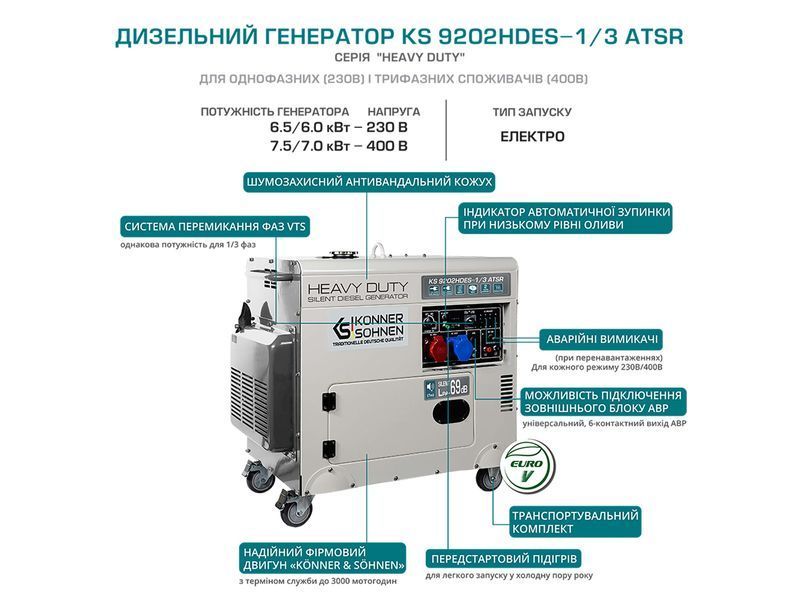 Дизельний генератор Konner&Sohnen KS 9202HDES-1/3 ATSR (EURO II) 000002538 фото