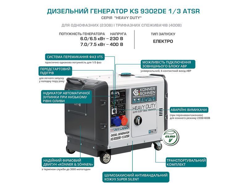 Дизельный генератор Konner&Sohnen KS 9302DE-1/3 ATSR SUPER S (Euro II) 000005500 фото