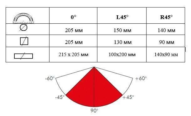 Стрічкова пила по металу MAST Metalltechnik M-BS 712R (27 мм) M-BS712R-27 400V фото