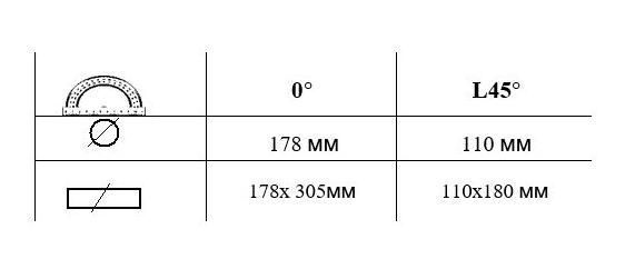 Стрічкова пила по металу MAST Metalltechnik BS 712N Pro BS-712N Pro фото