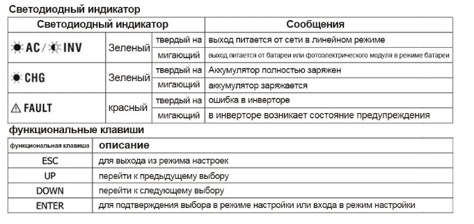 Гібридний інвертор Easun Power 6.2 кВт (ISOLAR SMG II 6.2KP WIFI) T1290K фото
