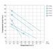 Насос шнековий 0.37кВт H 95(48)м Q 30(20)л/хв &Oslash;96мм 10м кабелю AQUATICA 4QGDM1.2-50-0.37 (778211) 778211 фото 5