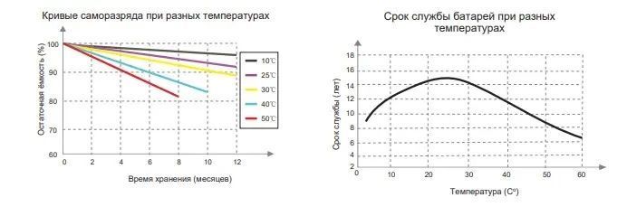 Літій-залізо-фосфатна акумуляторна батарея Vipow LiFePO4 12,8 V 100Ah з вбудованою ВМЅ платою 80A 14 кг 17555 фото