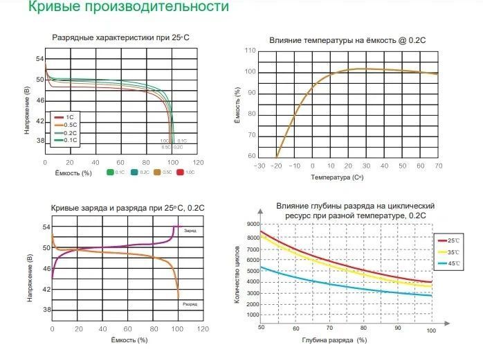 Літій-залізо-фосфатна акумуляторна батарея Vipow LiFePO4 12,8 V 100Ah з вбудованою ВМЅ платою 80A 14 кг 17555 фото