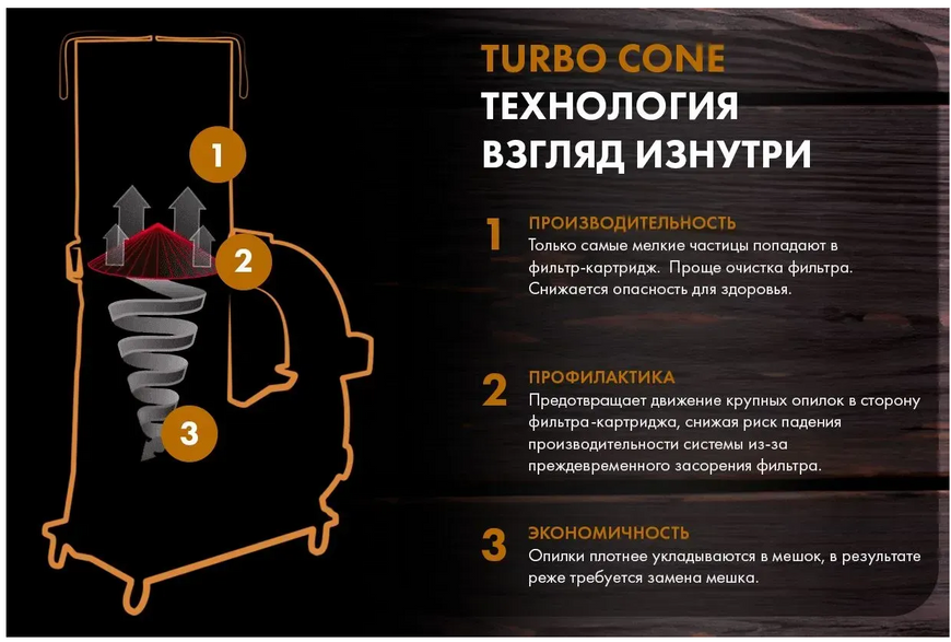 Витяжна установка POWERMATIC PM1300CK-T 1791079K фото