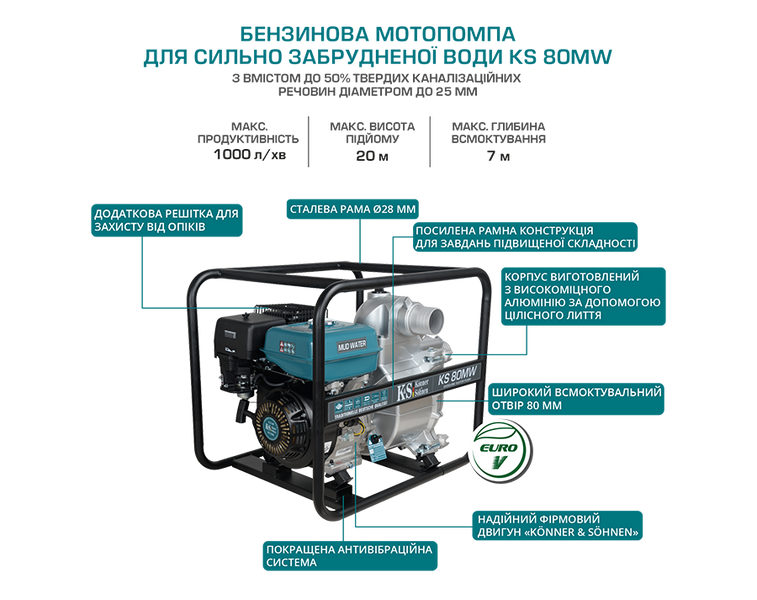 Мотопомпа для грязной воды Konner&Sohnen KS 80MW 000003687 фото