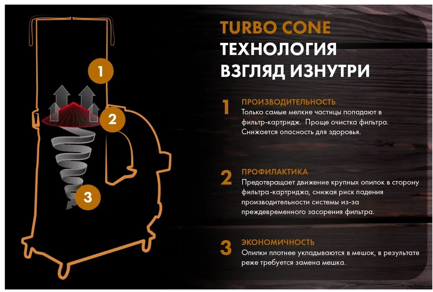 Вытяжная установка POWERMATIC PM1900CK 1792074K фото