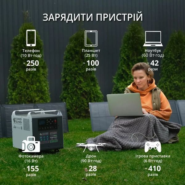 Зарядная станция Konner&Sohnen KS 2500PS (2560 Вт&middot;ч / 2500 Вт) 000007553 фото