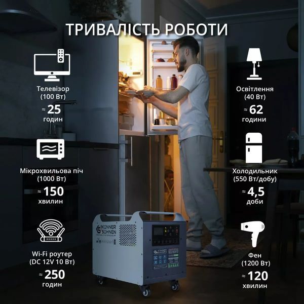 Зарядная станция Konner&Sohnen KS 2500PS (2560 Вт&middot;ч / 2500 Вт) 000007553 фото