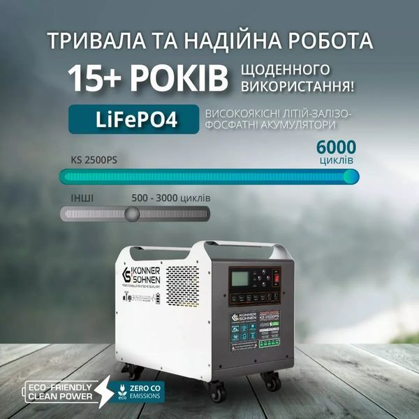 Зарядная станция Konner&Sohnen KS 2500PS (2560 Вт&middot;ч / 2500 Вт) 000007553 фото