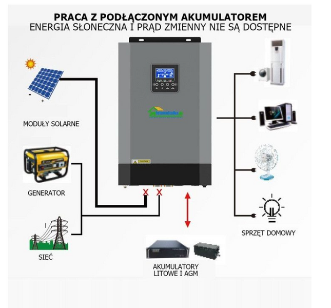 Солнечный фотоэлектрический инвертор OFF-GRID PGF OG-5500 MPPT 5.5KW + WiFi OG-5500 фото