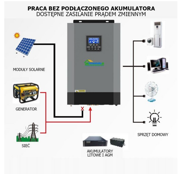 Солнечный фотоэлектрический инвертор OFF-GRID PGF OG-5500 MPPT 5.5KW + WiFi OG-5500 фото