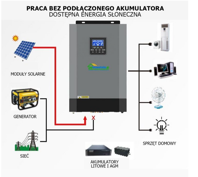 Солнечный фотоэлектрический инвертор OFF-GRID PGF OG-5500 MPPT 5.5KW + WiFi OG-5500 фото