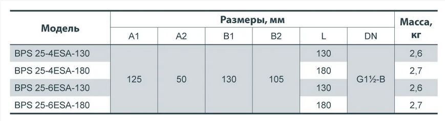 Циркуляционный насос Насосы + BPS 25/4ESA -180 4823072204086 фото