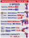 Набір інструментів акумуляторних EMTOP ECKL20595 ECKL20595 фото 2