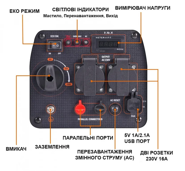Инверторный генератор MaXpeedingRods MXR2300 MXR2300 фото
