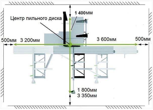 Форматно-раскроечный станок MAST Holztechnik H-RS305 VF3200 Standart MAST H-RS305 VF3200S фото
