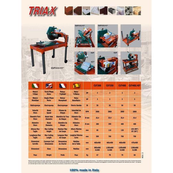 Плиткорізи каменерізні TRIAX CUT 400 (220 В) F-900113342 фото