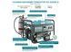 Газобензиновий генератор Konner&Sohnen KS 5000E G 000004365 фото 8