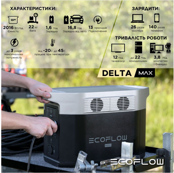 Зарядная станция EcoFlow DELTA Max 2000 (2016 Вт&middot;ч) DELTA2000-EU фото