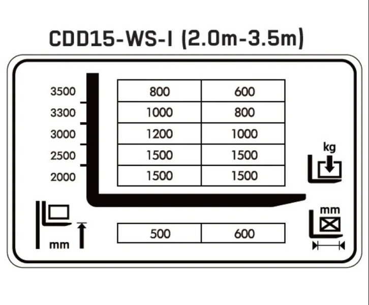 Штабелер самохідний електричний HC CDD15-WS-I Li-ion 2м 1002278 фото